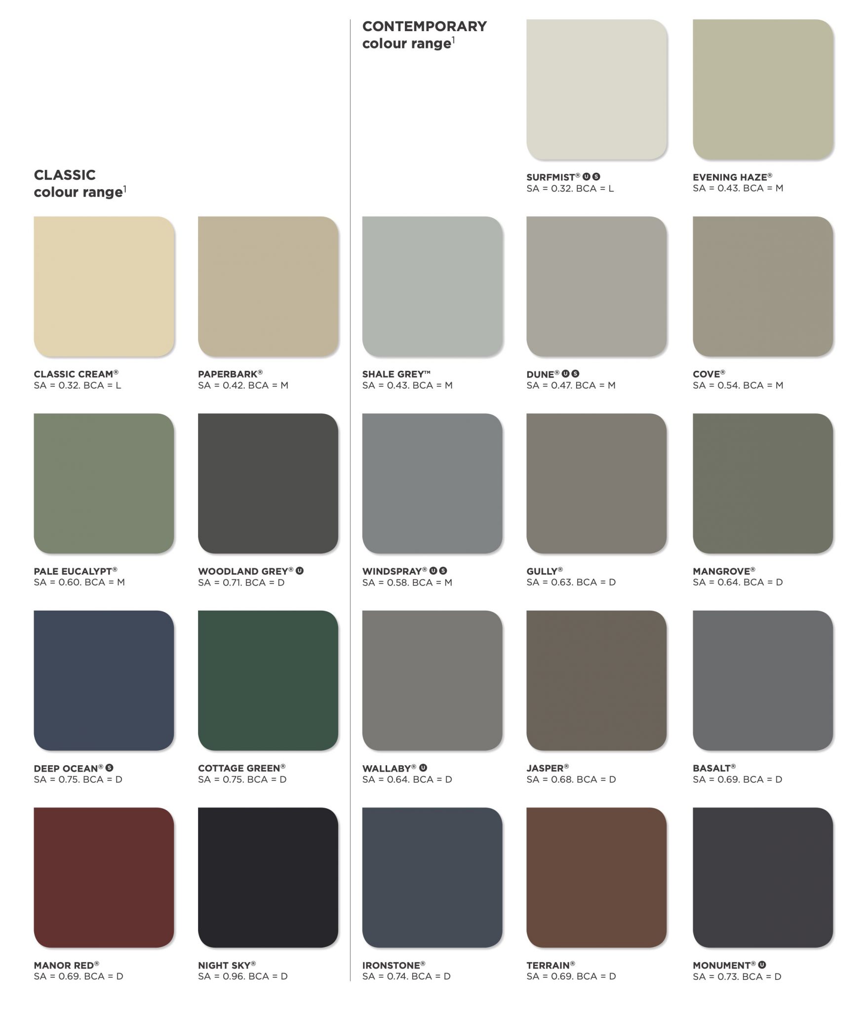 Decork Colours (colorbond colour profile)